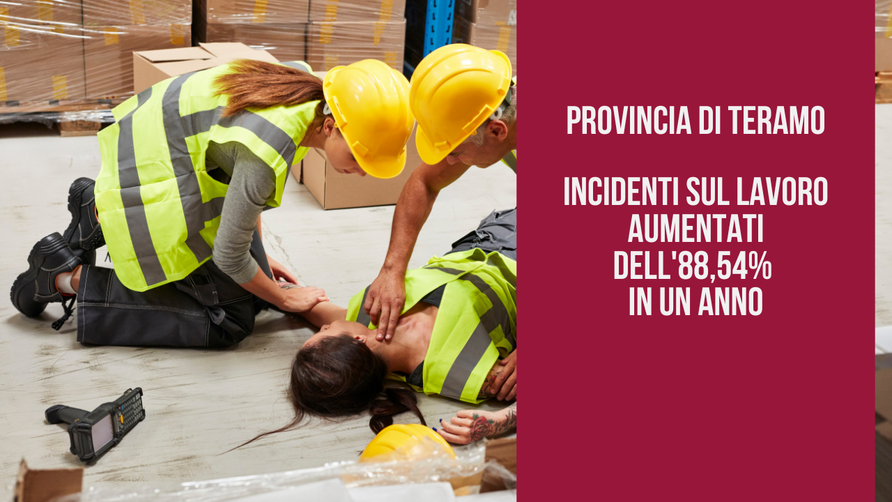 Provincia di Teramo: Incidenti sul Lavoro Aumentati dell'88,54% in un Anno